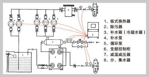 板式換熱器循環(huán)原理圖